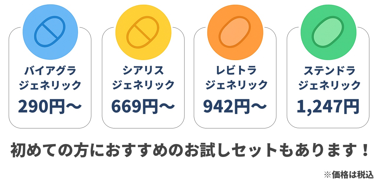 DMMオンラインクリニックのED治療薬の価格一例