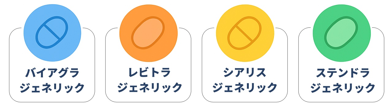 DMMオンラインクリニックのED治療薬の価格一例